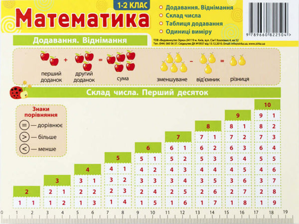 Картонка-підказка. Математика 1- 2 класи